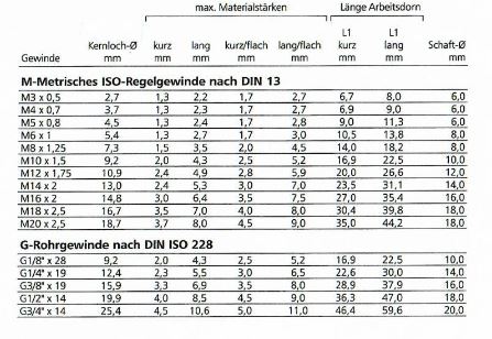 Fliessbohrer VHM
